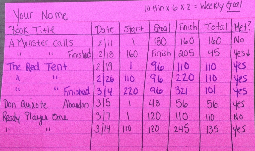 Try it Tuesday: 2 Simple Ideas to Promote Reading | Three Teachers Talk