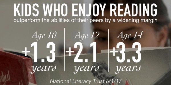 Natl Literacy Trust Survey 2016