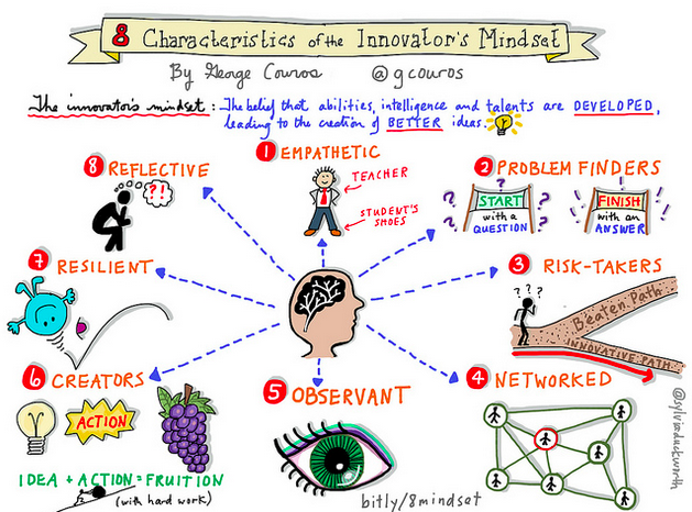 8-characteristics-of-the-innovators-mindset
